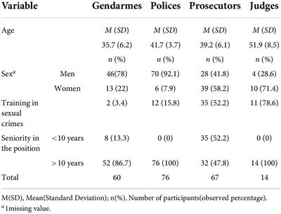 Study of informal reasoning in judicial agents in sexual aggression cases